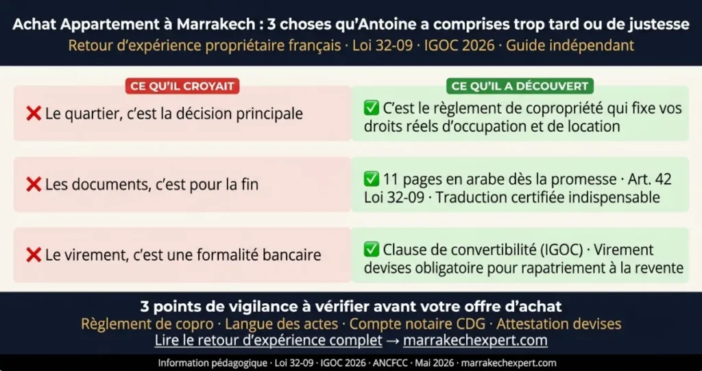 Infographie retour d'expérience propriétaire français Marrakech : comparaison croyances acheteur vs réalités juridiques (règlement copropriété, Loi 32-09, IGOC 2026).